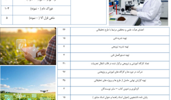 فعالیت های پژوهشی 1404 در یک عکس