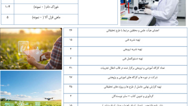 فعالیت های پژوهشی 1404 در یک عکس