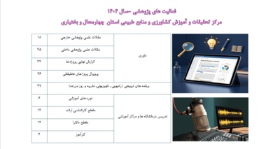 ارائه گزارش مقالات مرکز در یک تصویر